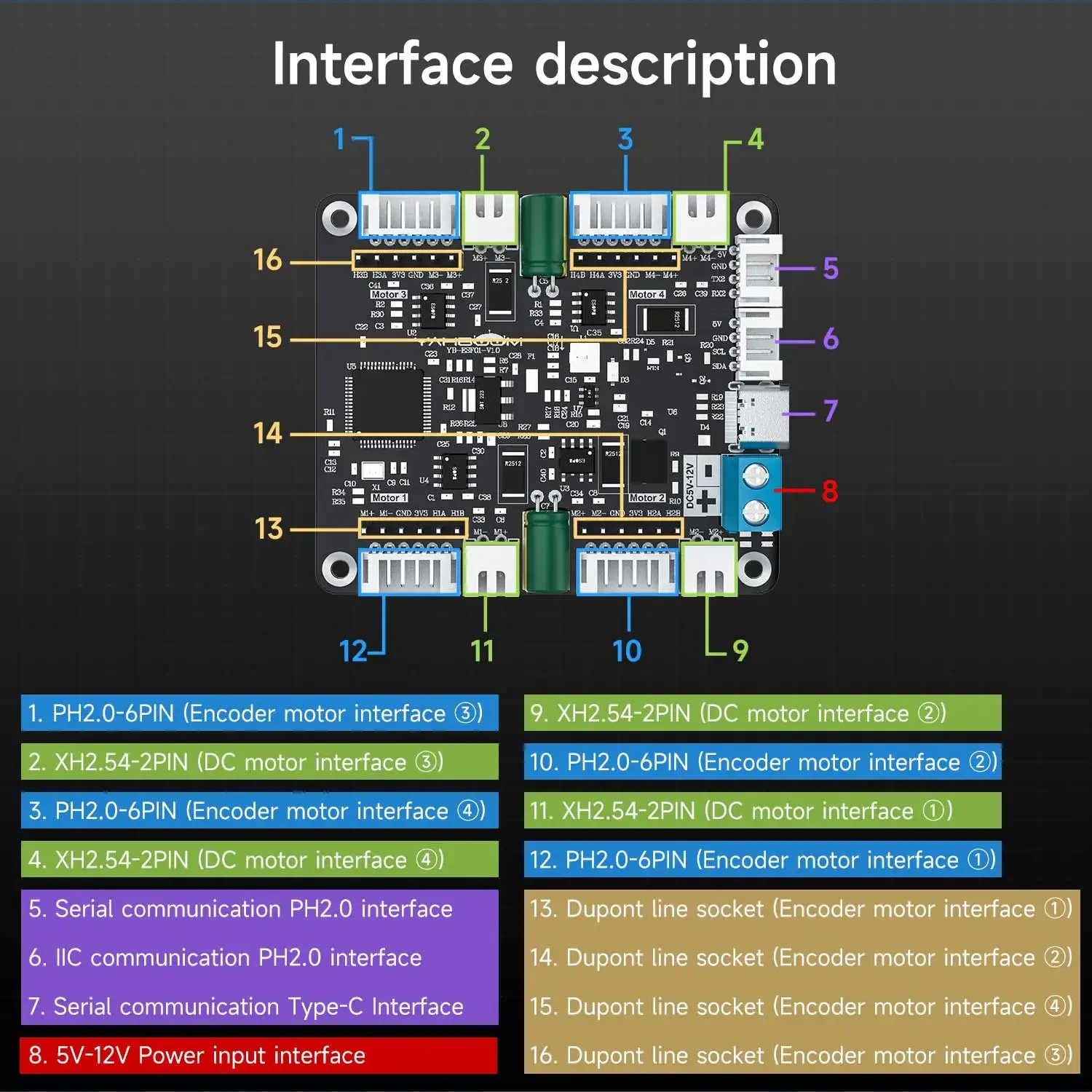 وحدة تحكم محركات رباعية القنوا - مراجعة Motor Driver Module وسعره