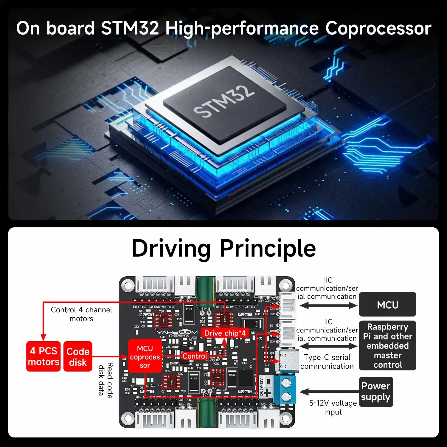وحدة تحكم محركات رباعية القنوا - مراجعة Motor Driver Module وسعره
